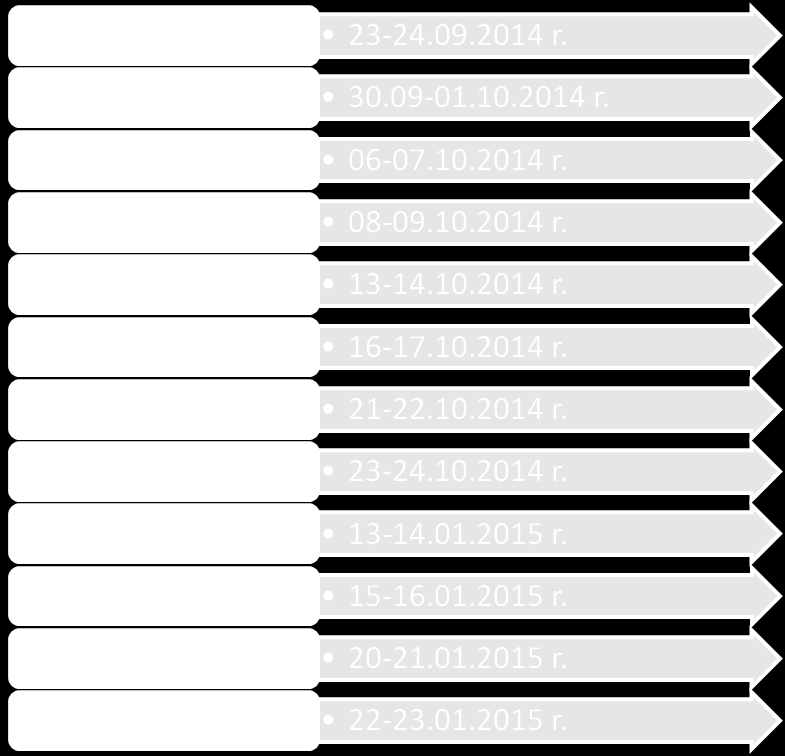 4 Biuletyn informacyjny 2014 Za nami pierwsze szkolenia na temat technologii ICT w ochronie zdrowia We wrześniu 2014 r.