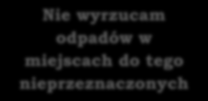 CHCĘ POMAGAĆ ŚRODOWISKU Ograniczam ilość produkowanych odpadów Segreguję Nie palę odpadów Nie wyrzucam odpadów w miejscach do tego nieprzeznaczonych Kompostuję Ograniczam ilość produkowanych odpadów: