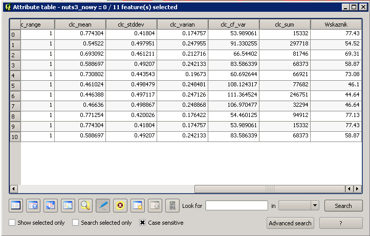 Po zatwierdzeniu do tabeli atrybutów warstwy nuts3_nowy (lub nuts5_nowy) zostaje dodana nowa kolumna z obliczoną wartością wskaźnika
