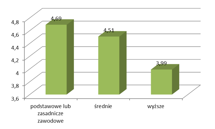 Ile godzin dziennie poświęca Pan(i) na słuchanie radia? N=728 Czas poświęcany na słuchanie radia zależy też od wieku.