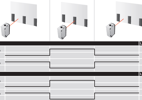 Zalety Default setting Light operating (LO) / dark operating (DO)