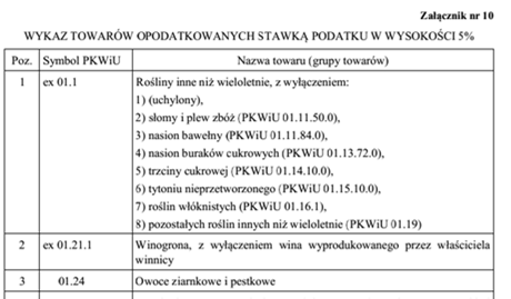 W SZCZEGÓLNY SPOSÓB USTALA SIĘ PODSTAWĘ OPODATKOWNIA W REGULE TZW. VAT MARŻA STOSOWANEJ PRZEZ PRZEDSIĘBIORCÓW, KTÓRZY ZAJMUJĄ SIĘ SPRZEDAŻĄ TOWARÓW UŻYWANYCH LUB ŚWIADCZĄ USŁUGI TURYSTYCZNE.