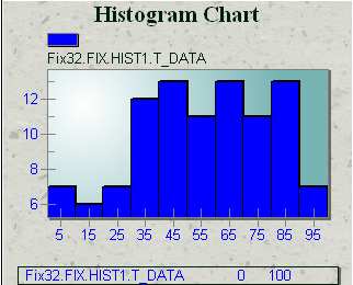 5. Przechodzimy do programu WorkSpace. Dodajemy wykres typu Histogram do rysunku. Insert -> Histogram Chart Wielkość wykresu modyfikujemy lewym przyciskiem myszy. 6. Klikamy dwukrotnie na wykres.