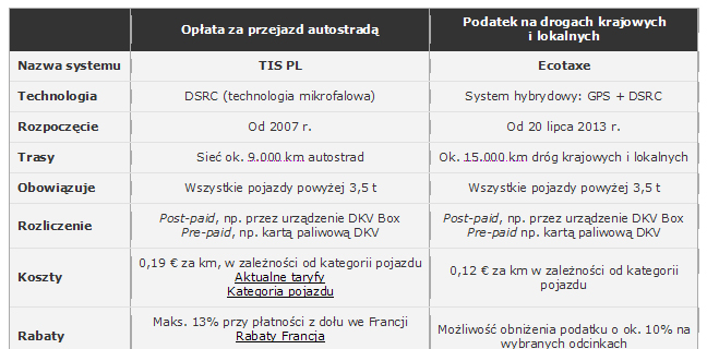 Porównanie systemów TIS