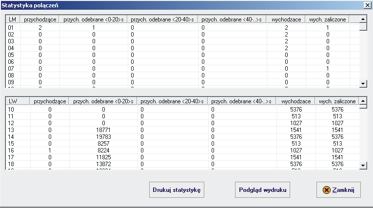 10.3.Menu Inne W menu Inne dostępne są ustawienia wspomagających obsługę administracyjną centrali. dodatkowych funkcji 10.3.1.Statystyka połączeń Funkcja pozwala ocenić wielkość i proporcje natężenia