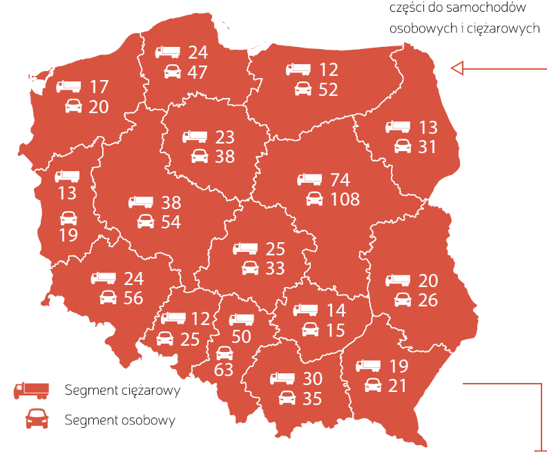 Dystrybucja w Polsce 2014 punktów dystrybucji segmentu osobowego punktów