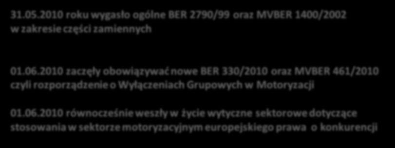 Regulacje prawne motoryzacyjne GVO BER oraz MVBER - zwane w branży / GVO / 31.05.2010 roku wygasło ogólne BER 2790/99 oraz MVBER 1400/2002 w zakresie części zamiennych 01.06.