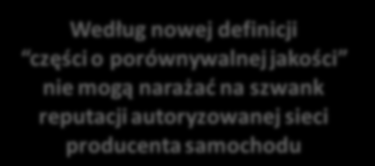 Regulacje prawne motoryzacyjne GVO Nowe przepisy MVBER części oryginalne i części porównywalnej jakości Definicja części oryginalnych bez zmian Według nowej definicji