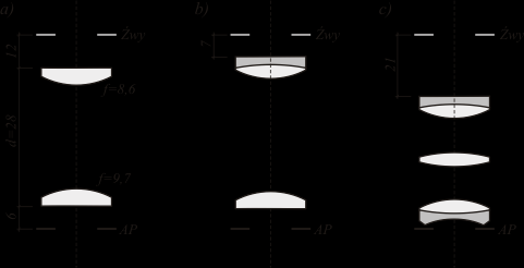 dobra lupa -okular Ramsden Kellner Erfle Parametry: powiększenie: xn, np.