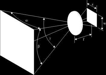 Format obrazu: 4:3, 3:2,.