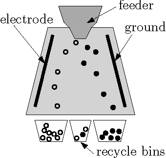 HIGHER-ORDER MODELING OF ELECTROSTATIC SEPARATOR OF PLASTIC PARTICLES František Mach, Pavel Kůs, Pavel Karban, Ivo Doležel University of West Bohemia, Faculty of Electrical Engineering, Czech