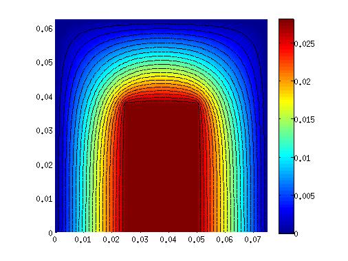 equations has also been solved in a parallel way. Fig. 2 presents an example about the assembled results of problem, and the run-time via numer of processors. Fig. 1.