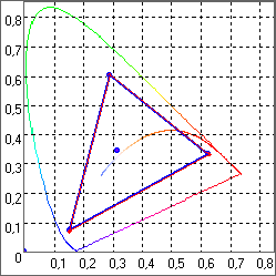 Pomiary kolorymetryczne wybranych monitorów komputerowych 301 posiada iluminat D 65, który reprezentuje fazę światła dziennego [10]. Współcześnie obrazy są kalibrowane właśnie do tej temperatury.