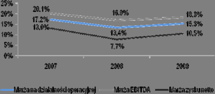 9. ANALIZA SYTUACJI FINANSOWEJ I OPERACYJNEJ ORAZ SYTUACJI MAJĄTKOWEJ I ZASOBÓW KAPITAŁOWYCH Zamieszczony w niniejszym rozdziale przegląd sytuacji operacyjnej i finansowej Emitenta oraz Grupy należy