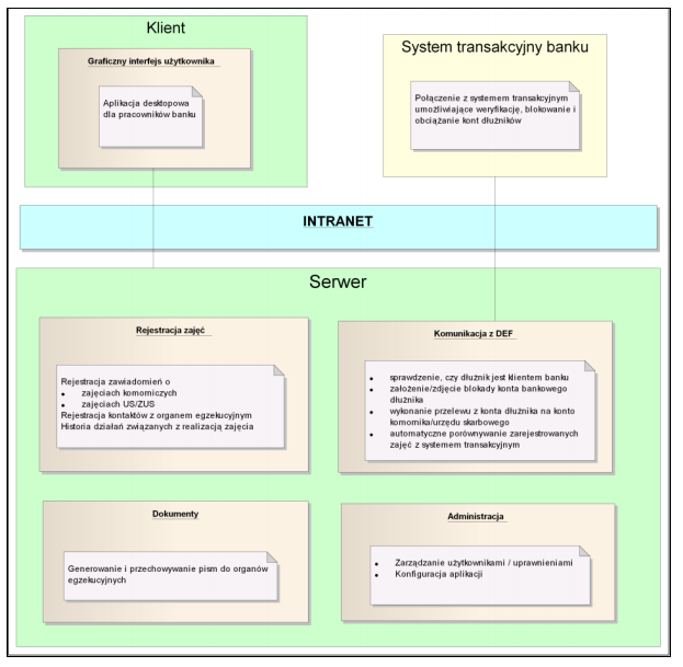 2 Architektura systemu Oprogramowanie współpracuje z systemem transakcyjnym banku. Wersja 1.1 dostosowana jest do współpracy z systemem DEF3000.