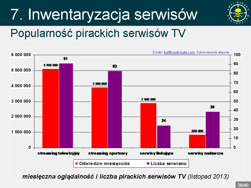 do 6151. Z kolei liczba czynów z art.