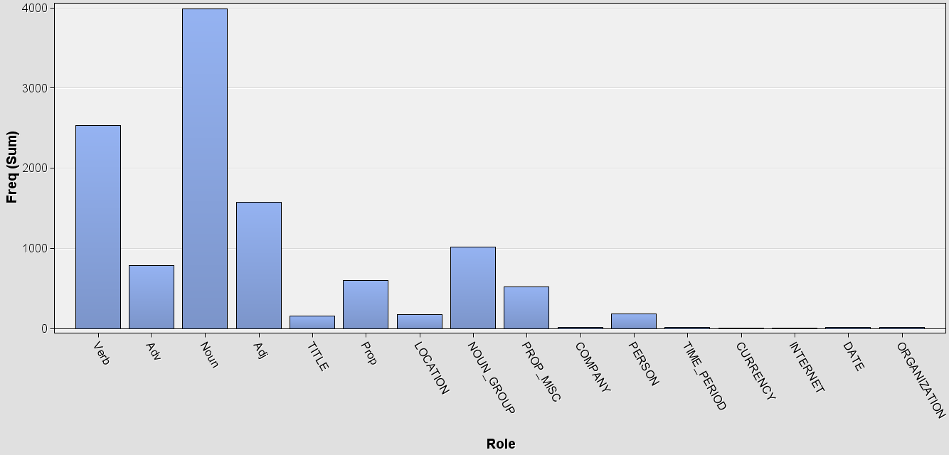 nie zmniejszyła się jednak znacząco - w zbiorze BEST spadła z 5150 do 4940, a w zbiorze WORST z 3686 do 3507.