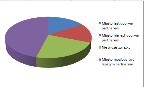 I tak czytamy: Tak na chłopski rozum to lepsze UŚ, bo i miasto większe i uniwerek lepszy severusio; Gdzie masz większe szanse "złapania" stażu, praktyki, jakiegokolwiek sensownego doświadczenia w