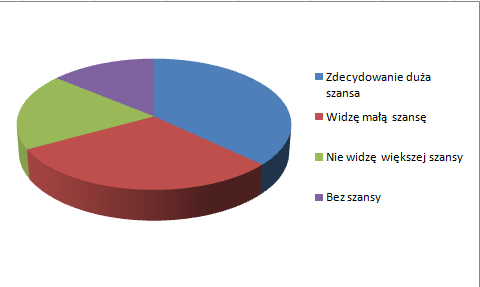 Internecie informacji na temat takiego Instytutu nie trafia na nic, poza ludźmi dyskutującymi (zwykle, cytaty wyżej) o tym, dlaczego warto iść gdzieś indziej.