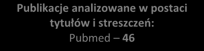 ekonomicznych, gdzie populację docelową stanowili pacjenci z cukrzycą typu 2. Publikacje te zostały również zidentyfikowane w ramach niniejszej analizy.