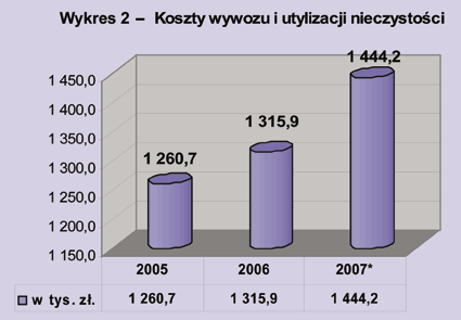 październik 2007 Nr 3 (80) 2007 Powyższe zestawienie obrazuje, jak duże zróżnicowanie w opłatach za centralne ogrzewanie nastąpi od 1 listopada 2007r. na poszczególnych budynkach.