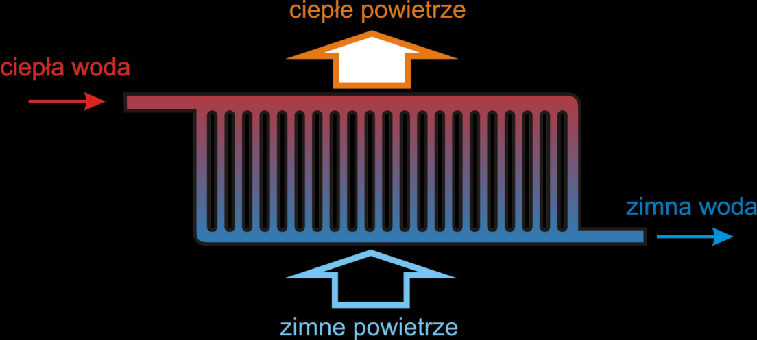 2.4. Przykłady modelowania i identyfikacji Proces formułowania modelu można przedstawić z wykorzystaniem dostępnych narzędzi komputerowych, jednak dla jasności i przejrzystości procesu, przedstawiony