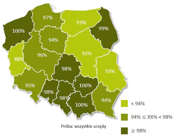 Dostępność e-skrzynek 100% 90% 80% 70% 60%