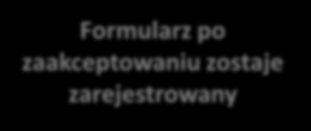 Obieg wniosków elektronicznych w Urzędzie Miejskim w Zabrzu Chcę złożyć pismo za pomocą platformy SEKAP Do twojej skrzynki