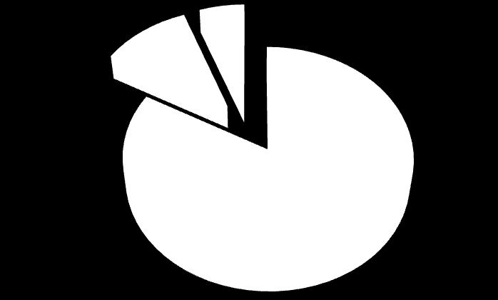 w postępowaniu z dzieckiem wykorzystywało choć raz, w tym 6% przyznało, iż wykorzystuje lanie od czasu do czasu. Czy zdarzyło się, że Pana(i) dziecko dostało tzw. lanie? Odpowiedzi w grupie rodziców dzieci do 18 r.