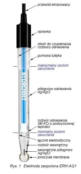 Wstępne przygotowanie elektrody 1. Po wyjęciu elektrody z opakowania sprawdzić, czy szklana membrana lub korpus nie posiadają widocznych pęknięć lub zadrapań. 2.