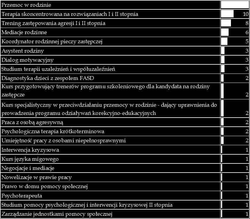 Analiza ptrzeb szkleniwych zgłsznych przez jednstki pmcy spłecznej w wjewództwie pdlaskim na rk 2015 ROZDZIAŁ II.