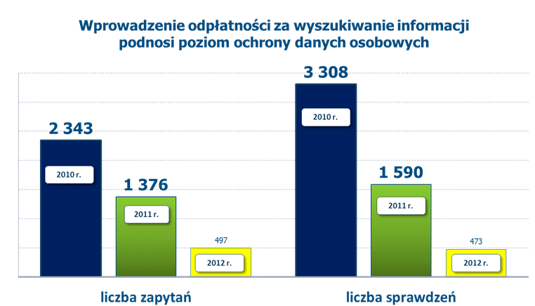 Korespondencja z