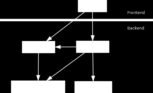 biz.source_code.base64coder (GPL) Dostarcza funkcję kodowania do formatu base64 i funkcję dekodowania. Rysunek 5.