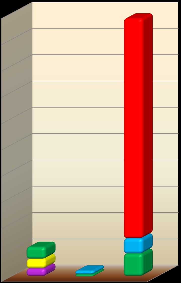 przedstawia tę sytuację w I półroczu 2009 roku natomiast wykres nr 8 w latach 2003 2009. Wykres nr 7. Zawody deficytowe i nadwyżkowe w I półroczu 2009 roku.