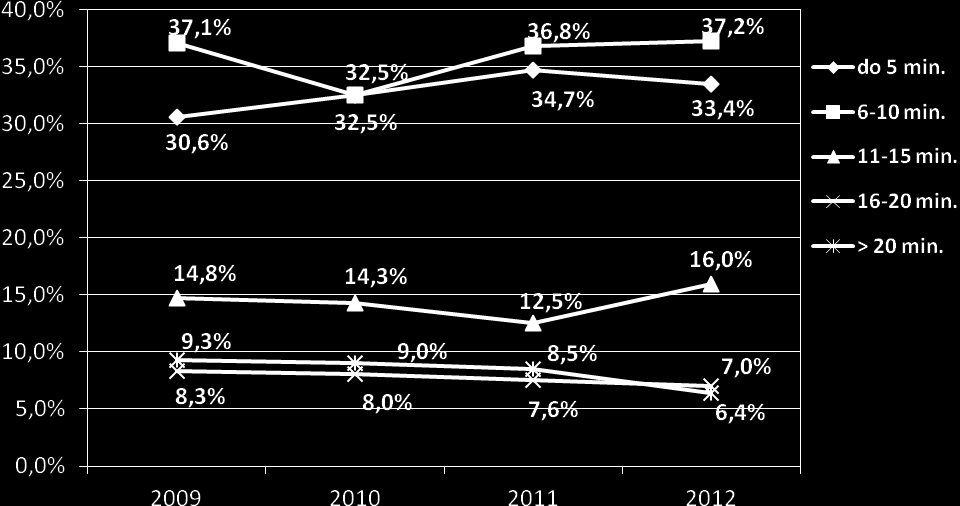 W stosunku do roku 2011 nastąpił spadek liczby ofiar śmiertelnych. Większość stanowią ofiary miejscowych zagrożeń. W przypadku pożarów wystąpił bardzo niewielki wzrost.