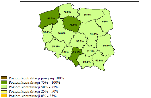 Poziom osiągniętej