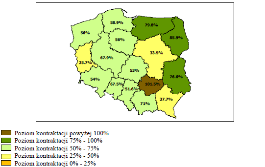 Poziom osiągniętej