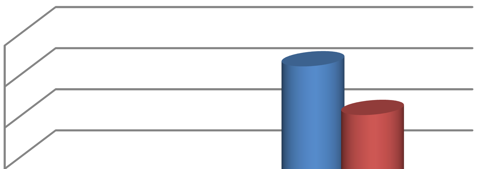 EBITDA tys. PLN 18000 16000 14000 12000 10000 8000 6000 4000 2000 0 10 271 od 01.04 do 30.09.2013 7 658 17 302 od 01.04 do 30.09.2014 9 086 Grupa Kapitałowa Komputronik S.A. Zysk z działalności gospodarczej, obejmujący zysk brutto ze sprzedaży oraz koszty sprzedaży i ogólnego zarządu wyniósł w bieżącym roku 12.