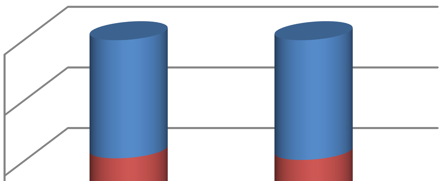 Struktura majątku obrotowego Zapasy 100,0% 80,0% 60,0% 40,0% 20,0% 0,0% 39,0% 39,5% 55,4% 54,2% 4,2% 5,1% 1,5% 1,2% 30.09.