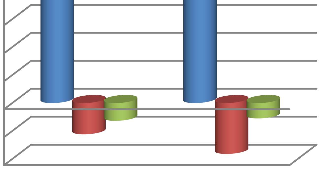 636) tys. PLN. Najważniejszymi pozycjami w tym zakresie były wydatki związane z nabyciem rzeczowych aktywów trwałych oraz wartości niematerialnych i prawnych na łączną kwotę (3.494) tys. PLN. Przepływy pieniężne netto z działalności finansowej wyniosły (1.