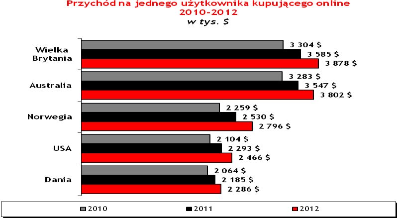 W IV kwartale 2012 roku Paczkomaty stanęły również na rynku chilijskim. Chile to jeden z 10 krajów po Chinach, Brazylii i Rosji z największym potencjałem wzrostu branży e-commerce 6.