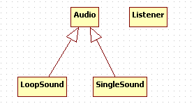 3.2. Diagram UML 30 Rys. 3.3. Obsługa dźwieku położenie sześcianu kolizyjnego. model - wskaźnik, pod którym przechowywany jest model 3D. Model ten renderuje obiekt.