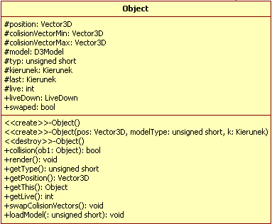 3.2. Diagram UML 31 Rys. 3.4. Klasa Object formacie obj. Przechowuje wszystkie informacje potrzebne do renderowania grafiki: wierzchołki, tekstury, materiały, wektory normalne itp.