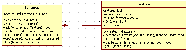 3.2. Diagram UML 33 Rys. 3.6. Tekstury możliwe jest odwołanie się do tekstury.