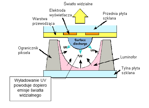 Urządzenia ekranowe Interface użytkownika