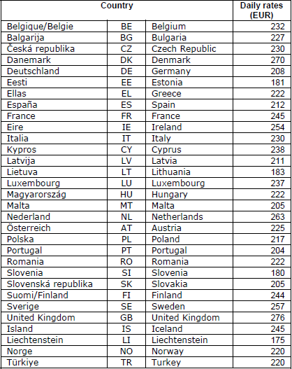 4. Stawki pobytu obejmują nocleg, posiłki i wszystkie koszty przejazdów lokalnych (ale nie koszty dojazdu lokalnego poniesione w ramach przejazdu z miejsca wyjazdu do punktu docelowego podróży).