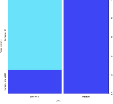 Udział mleka z BMK w żywieniu noworodków Czas [h życia] wprowadzenia MEF* Z mlekiem z BMK Bez mleka z BMK p-value < 0,001 *MEF minimal enteral feeding minimalne żywienie troficzne 2013-05-24