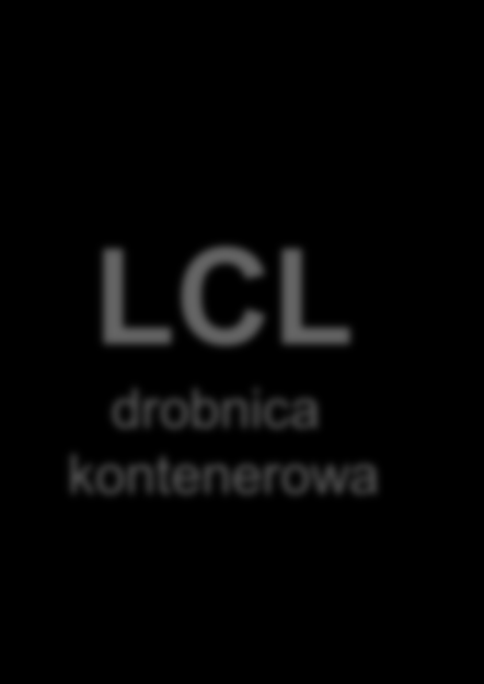 Rozwiązania importowe 11 REGULARNYCH LINII DROBNICOWYCH Z CHIN port nadania port dostawy częstotliwość transit time* Hong Kong Szanghaj Ningbo Gdynia 1 x tydzień 30-32 dni Wrocław 1 x tydzień 28-30