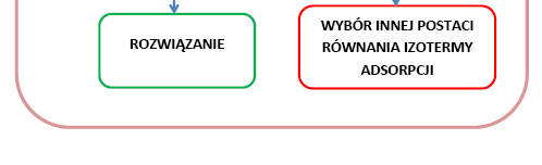 330 K. Czech, P.M. S omkiewicz pomiarów inwersyjnej chromatografii gazowej.