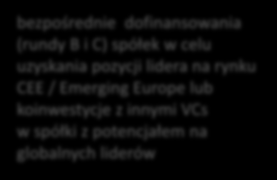 Strategia inwestycyjna dlaczego Emerging Europe (1/2) Zakładany % udział w portfelu inwestycyjnym POLSKA CEE DACH CIS TURCJA 25% - 50% 20% - 40% 5% - 15% 5% - 25% 5% Region Obszary strategii Źródła